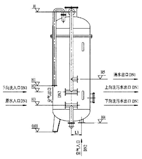 水處理設備生產廠家,過濾器,一體化污水設備,湖南廢水處理 水處理設備生產廠家,過濾器,一體化污水設備,湖南廢水處理