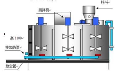 水處理設(shè)備生產(chǎn)廠家,過濾器,一體化污水設(shè)備,湖南廢水處理 水處理設(shè)備生產(chǎn)廠家,過濾器,一體化污水設(shè)備,湖南廢水處理